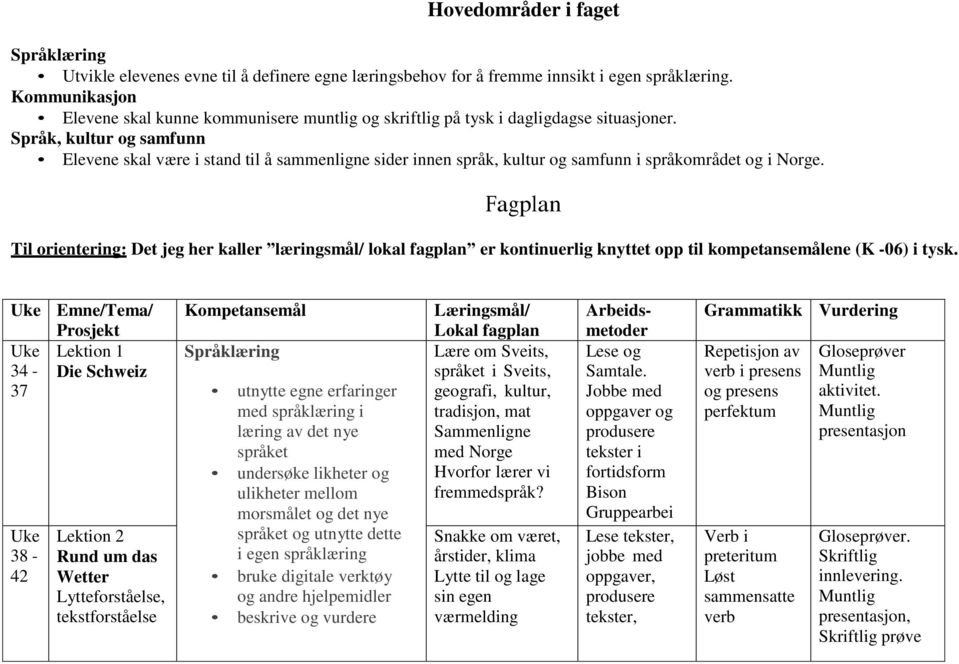 Språk, kultur og samfunn Elevene skal være i stand til å sammenligne sider innen språk, kultur og samfunn i språkområdet og i Norge.