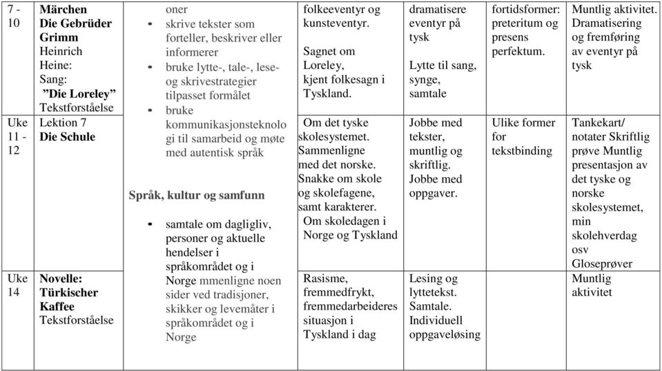 dagligliv, personer og aktuelle hendelser i språkområdet og i Norge mmenligne noen sider ved tradisjoner, skikker og levemåter i språkområdet og i Norge folkeeventyr og kunsteventyr.