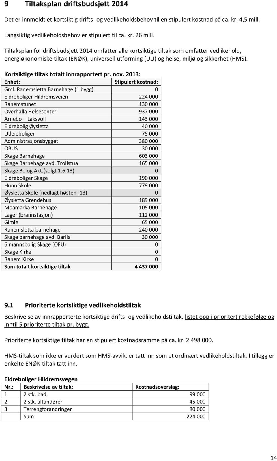 Kortsiktige tiltak totalt innrapportert pr. nov. 2013: Enhet: Stipulert kostnad: Gml.