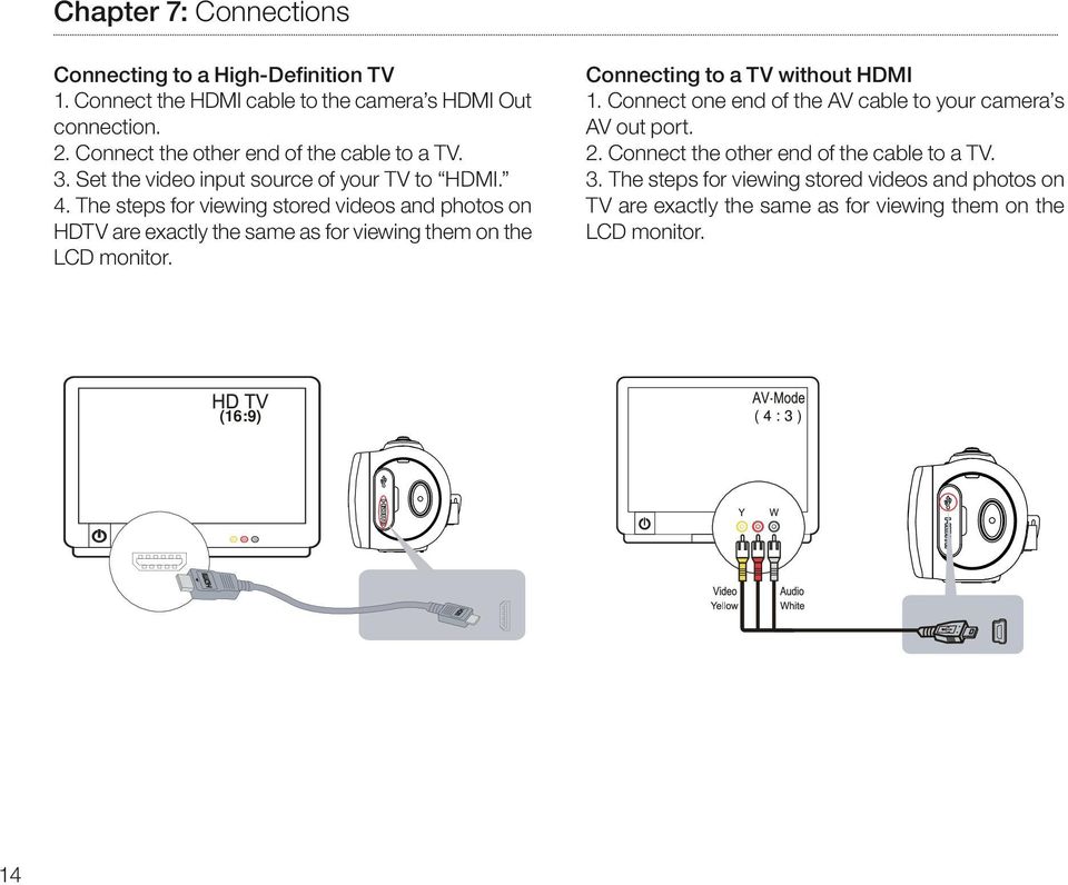 The steps for viewing stored videos and photos on HDTV are exactly the same as for viewing them on the LCD monitor. Connecting to a TV without HDMI 1.