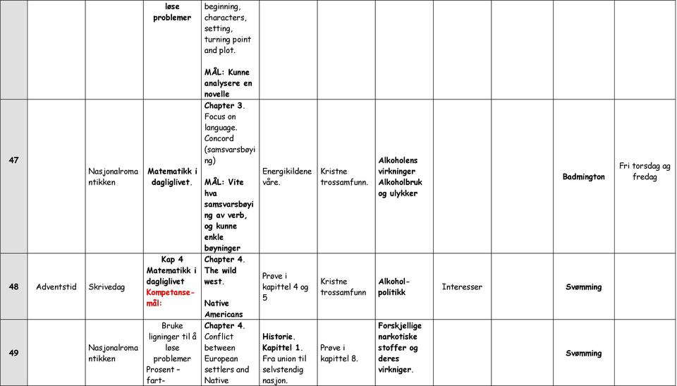 Alkoholens virkninger Alkoholbruk ulykker Badmington Fri torsdag ag fredag 48 Adventstid Skrivedag Kap 4 Matematikk i dagliglivet Chapter 4. The wild west.