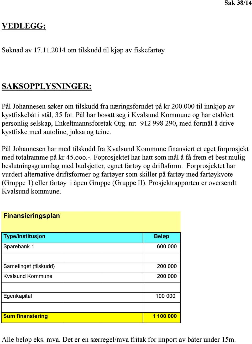 nr: 912 998 290, med formål å drive kystfiske med autoline, juksa og teine. Pål Johannesen har med tilskudd fra Kvalsund Kommune finansiert et eget forprosjekt med totalramme på kr 45.ooo.-.
