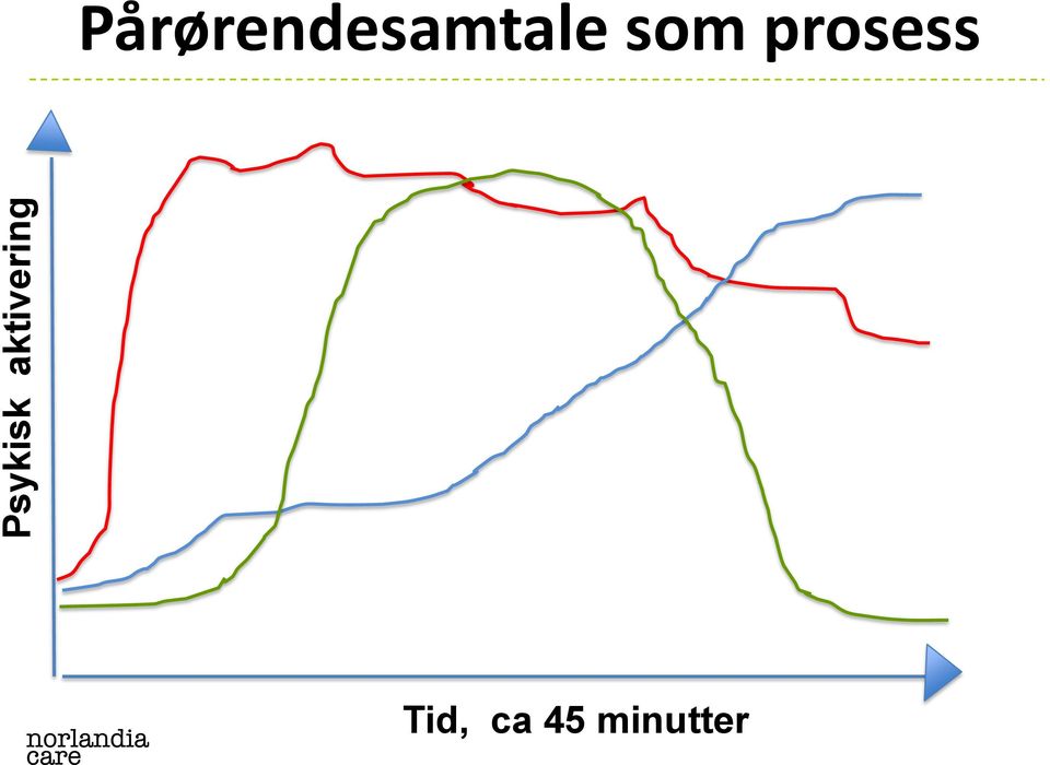 Pårørendesamtale