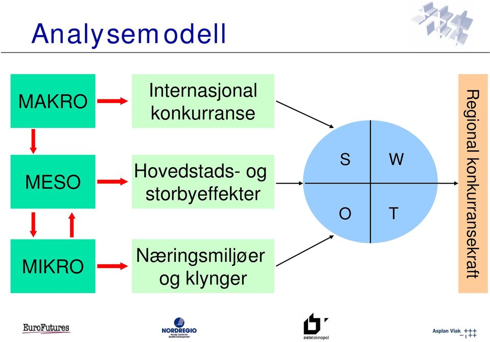 Hovedstads- og storbyeffekter