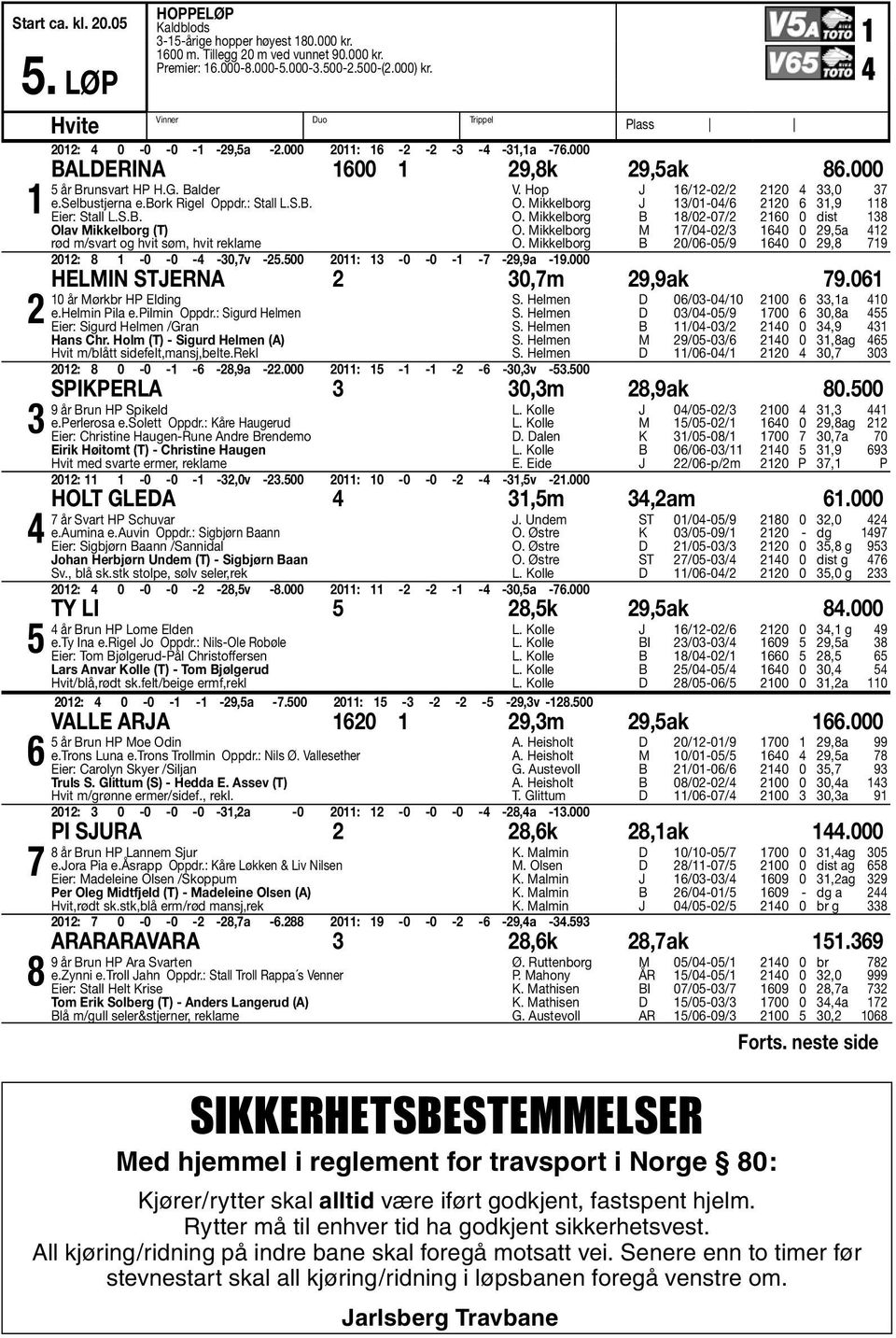 S.B. Olav Mikkelborg (T) rød m/svart og hvit søm, hvit reklame 0: 8-0 -0 - -0,v -.00 0: -0-0 - - -9,9a -9.000 V. Hop J 6/-0/ 0,0 O. Mikkelborg J /0-0/6 0 6,9 8 O. Mikkelborg B 8/0-0/ 60 0 dist 8 O.