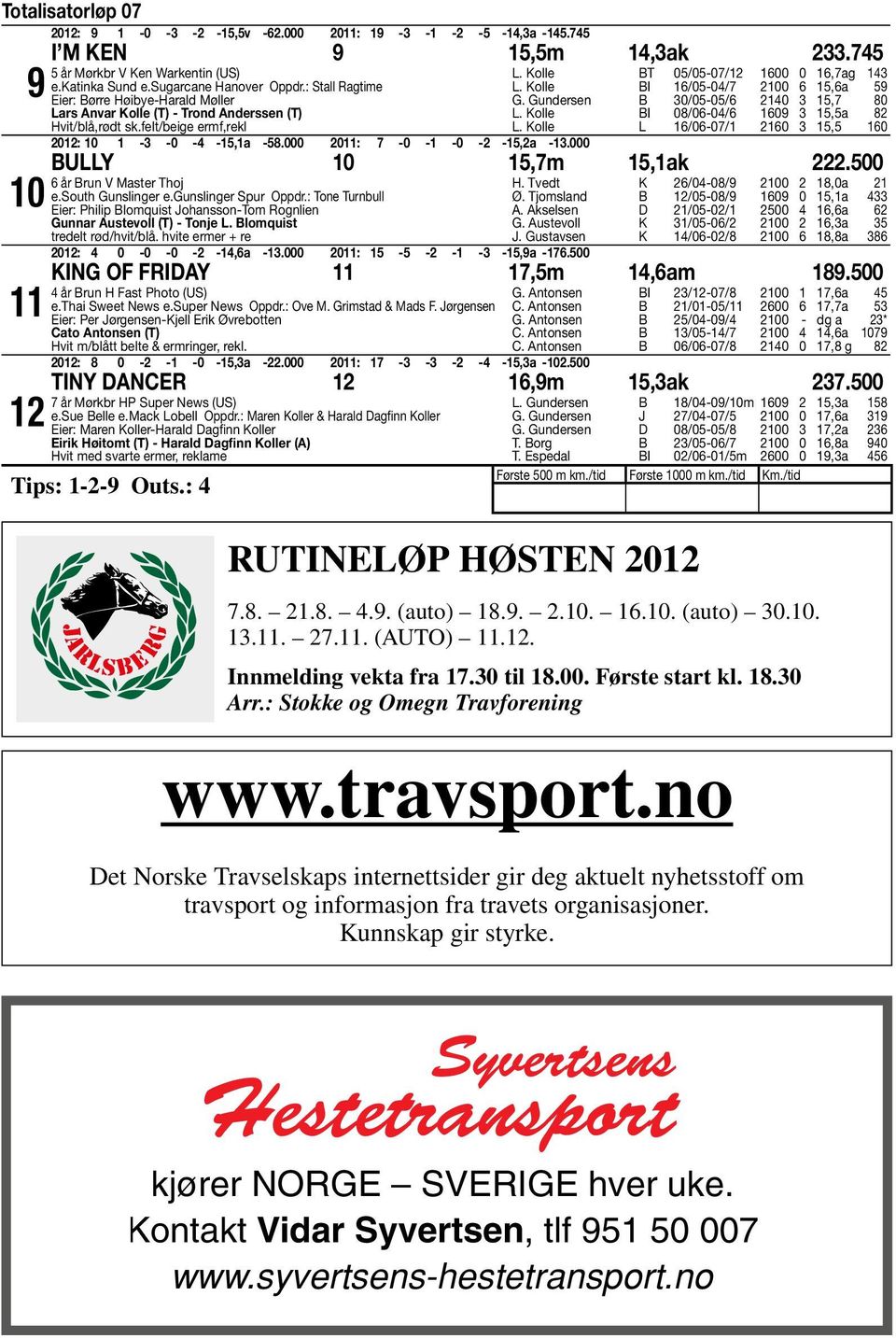 Kolle BT 0/0-0/ 600 0 6,ag L. Kolle BI 6/0-0/ 00 6,6a 9 G. Gundersen B 0/0-0/6 0, 80 L. Kolle BI 08/06-0/6 609,a 8 L. Kolle L 6/06-0/ 60, 60 Bully 0,m,ak.00 6 år Brun V Master Thoj e.