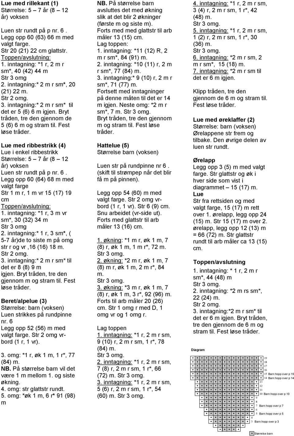 Bryt tråden, tre den gjennom de 5 (6) 6 m og stram til. Fest løse tråder. Lue med ribbestrikk (4) Lue i enkel ribbestrikk Størrelse: 5 7 år (8 12 år) voksen Luen str rundt på p nr. 6. Legg opp 60 (64) 68 m med valgt farge Str 1 m r, 1 m vr 15 (17) 19 cm Toppen/avslutning: 1.