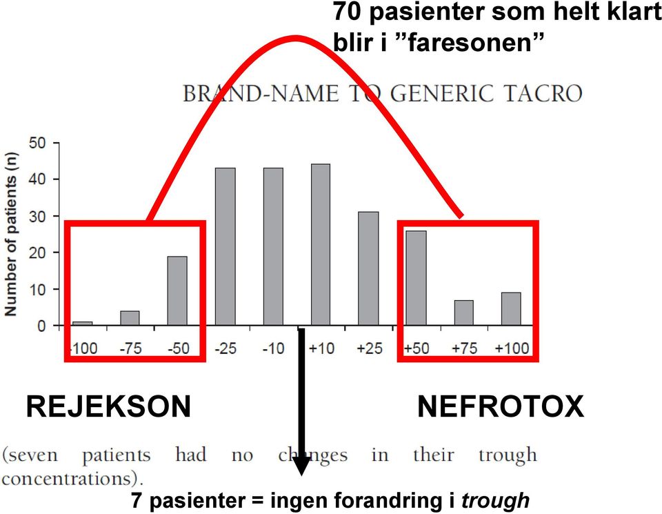 REJEKSON NEFROTOX 7