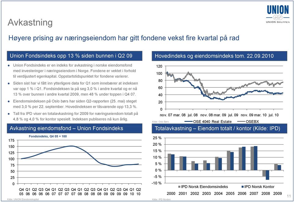 Fondene er vektet i forhold til verdijustert t egenkapital. Oppstartstidspunktet t tid t for fondene varierer.