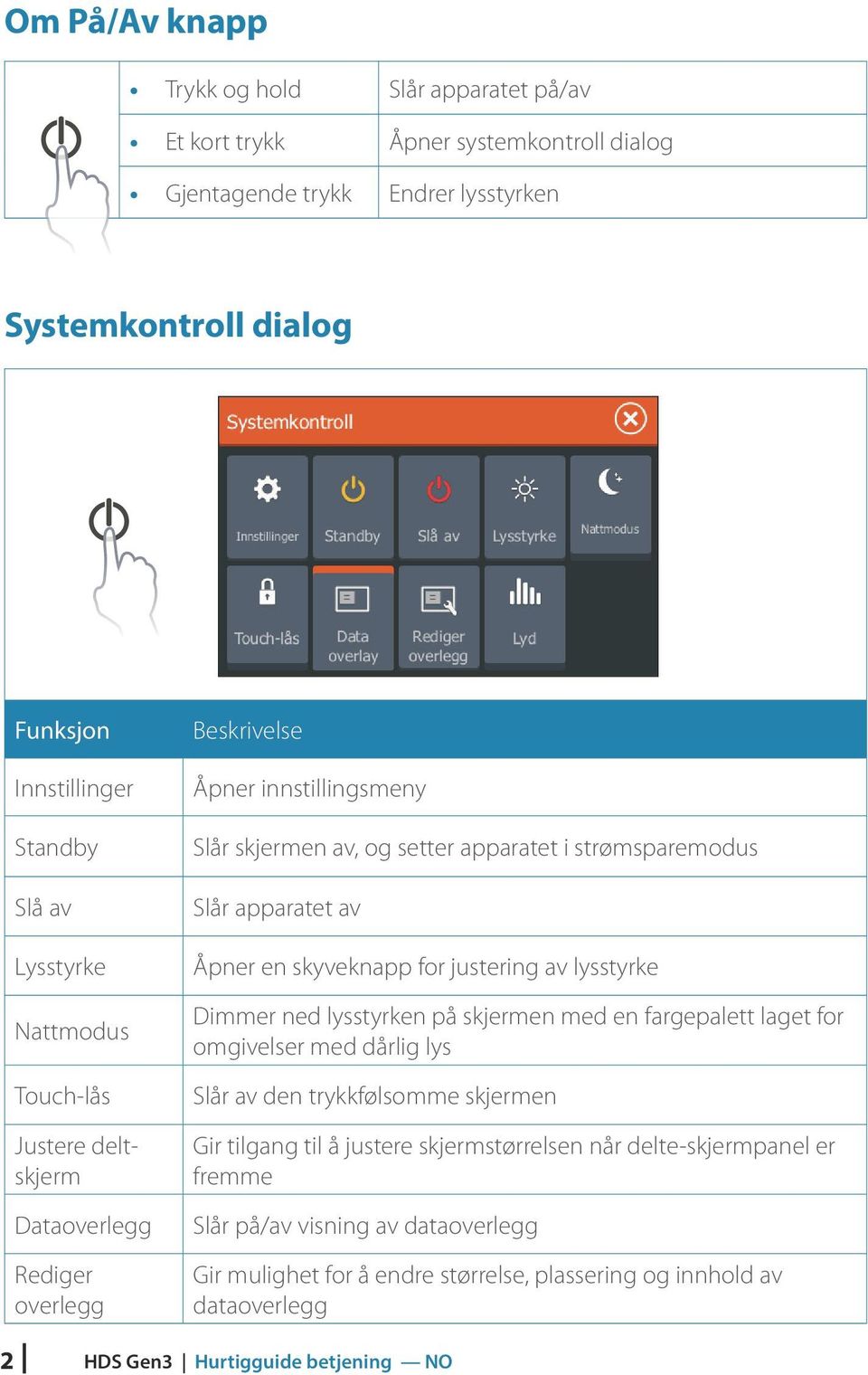 apparatet av Åpner en skyveknapp for justering av lysstyrke Dimmer ned lysstyrken på skjermen med en fargepalett laget for omgivelser med dårlig lys Slår av den trykkfølsomme