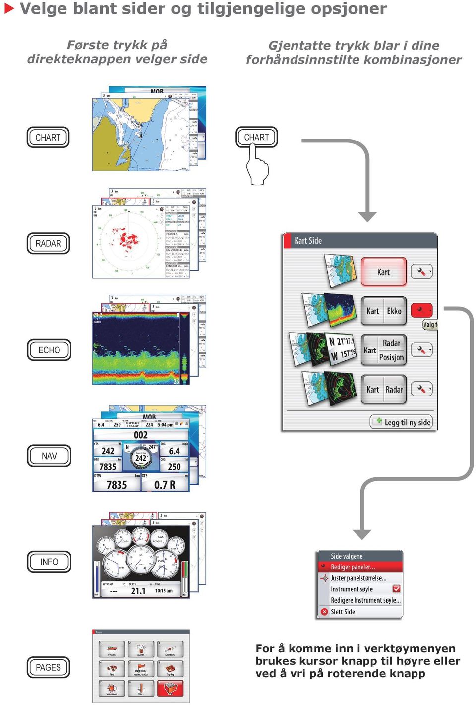 forhåndsinnstilte kombinasjoner CHART CHART RADAR ECHO NAV INFO PAGES