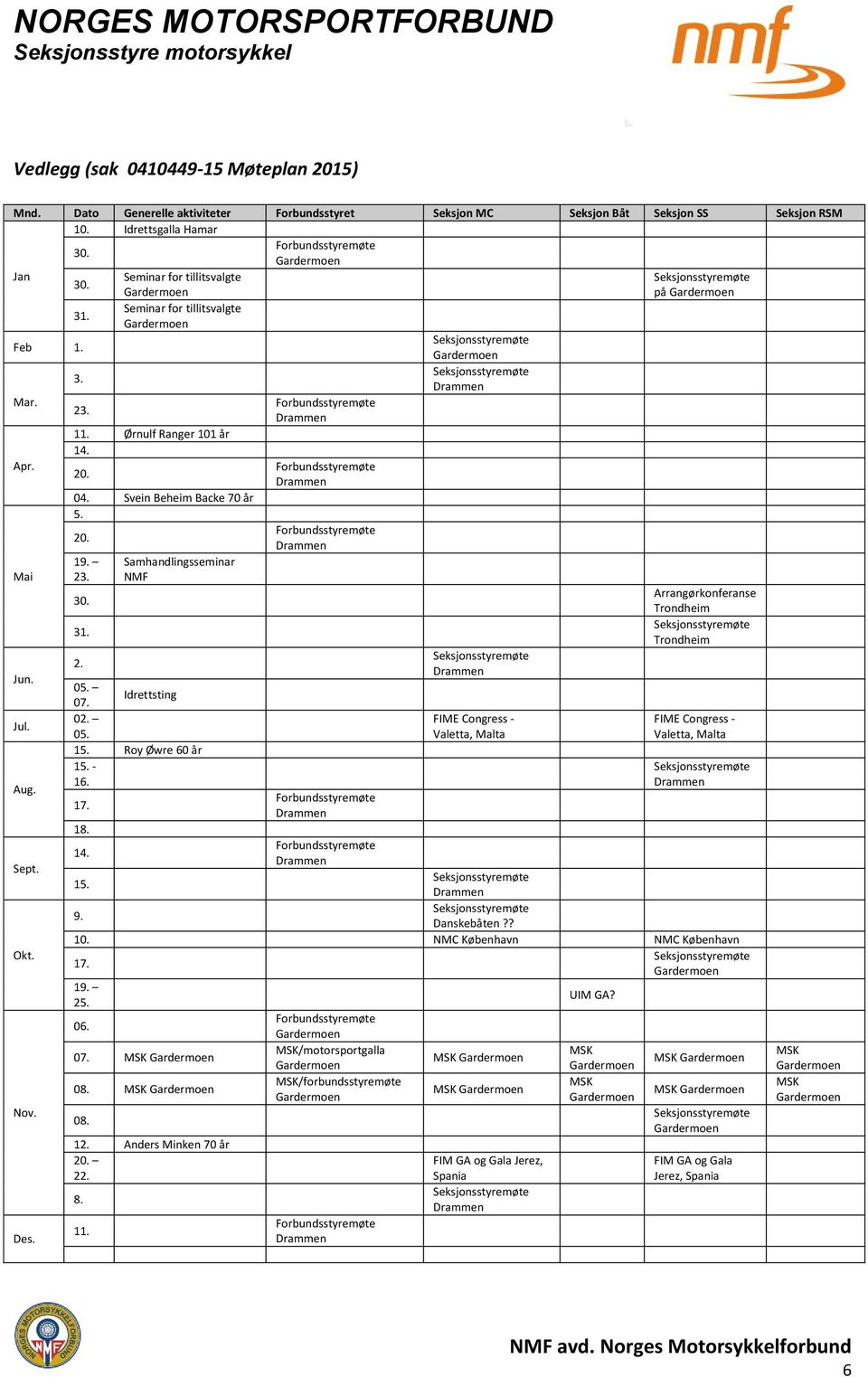 Trondheim Jun. 2. 05. Idrettsting 07. Jul. 02. FIME Congress - FIME Congress - 05. Valetta, Malta Valetta, Malta 15. Roy Øwre 60 år 15. - 16. Aug. 17. 18. Sept. 14. 15. 9. Danskebåten?? 10.