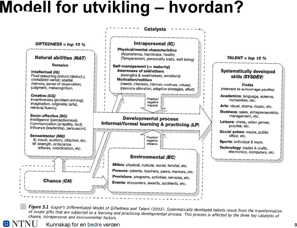 hvordan?