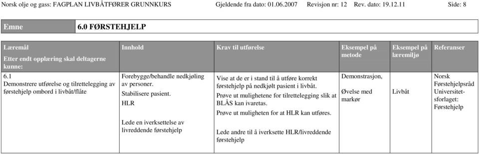 HLR Vise at de er i stand til å utføre korrekt førstehjelp på nedkjølt pasient i livbåt. Prøve ut mulighetene for tilrettelegging slik at BLÅS kan ivaretas.