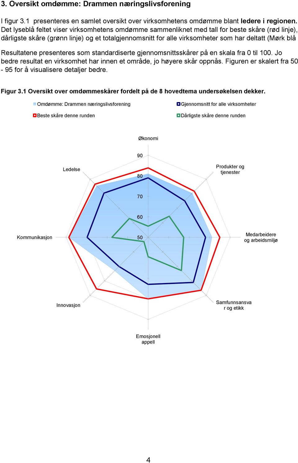 Resultatene presenteres som standardiserte gjennomsnittsskårer på en skala fra 0 til 100. Jo bedre resultat en virksomhet har innen et område, jo høyere skår oppnås.