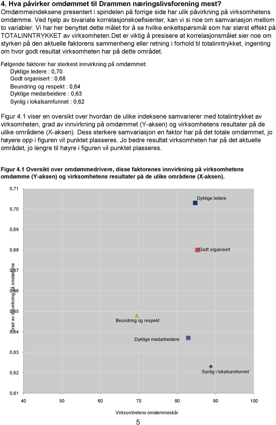 Vi har her benyttet dette målet for å se hvilke enkeltspørsmål som har størst effekt på TOTALINNTRYKKET av virksomheten.