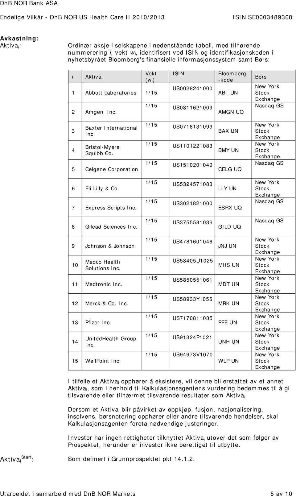 ISIN US0028241000 1/15 US0311621009 Bloomberg -kode ABT UN AMGN UQ Børs Stock Nasdaq GS 3 4 Baxter International Inc. Bristol-Myers Squibb Co.