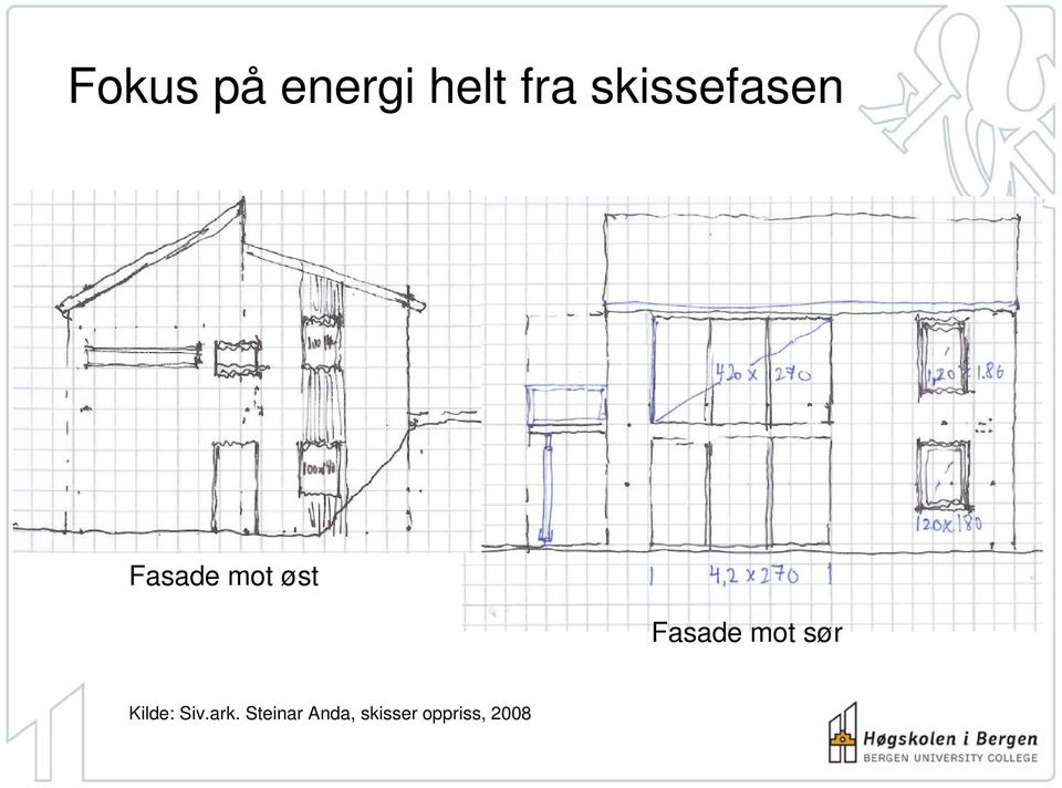 Fasade mot sør Kilde: Siv.ark.