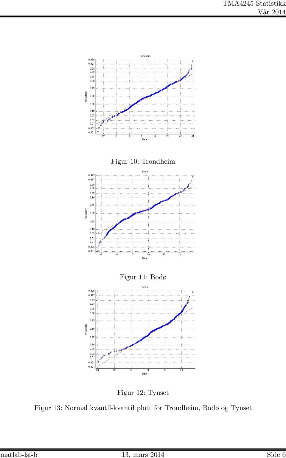 kvantil-kvantil plott for Trondheim,