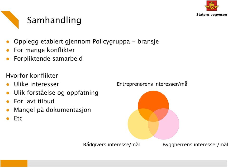 Ulik forståelse og oppfatning For lavt tilbud Mangel på dokumentasjon Etc