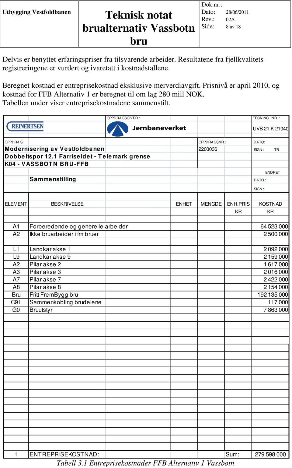 Tabellen under viser entreprisekostnadene sammenstilt. OPPDRAGSGIVER : TEGNING NR. : UVB-21-K-21040 OPPDRAG : OPPDRAGSNR.: DATO: Mode rnise ring a v Ve stfoldba ne n 2200036 SIGN : TR Dobbe ltspor 12.