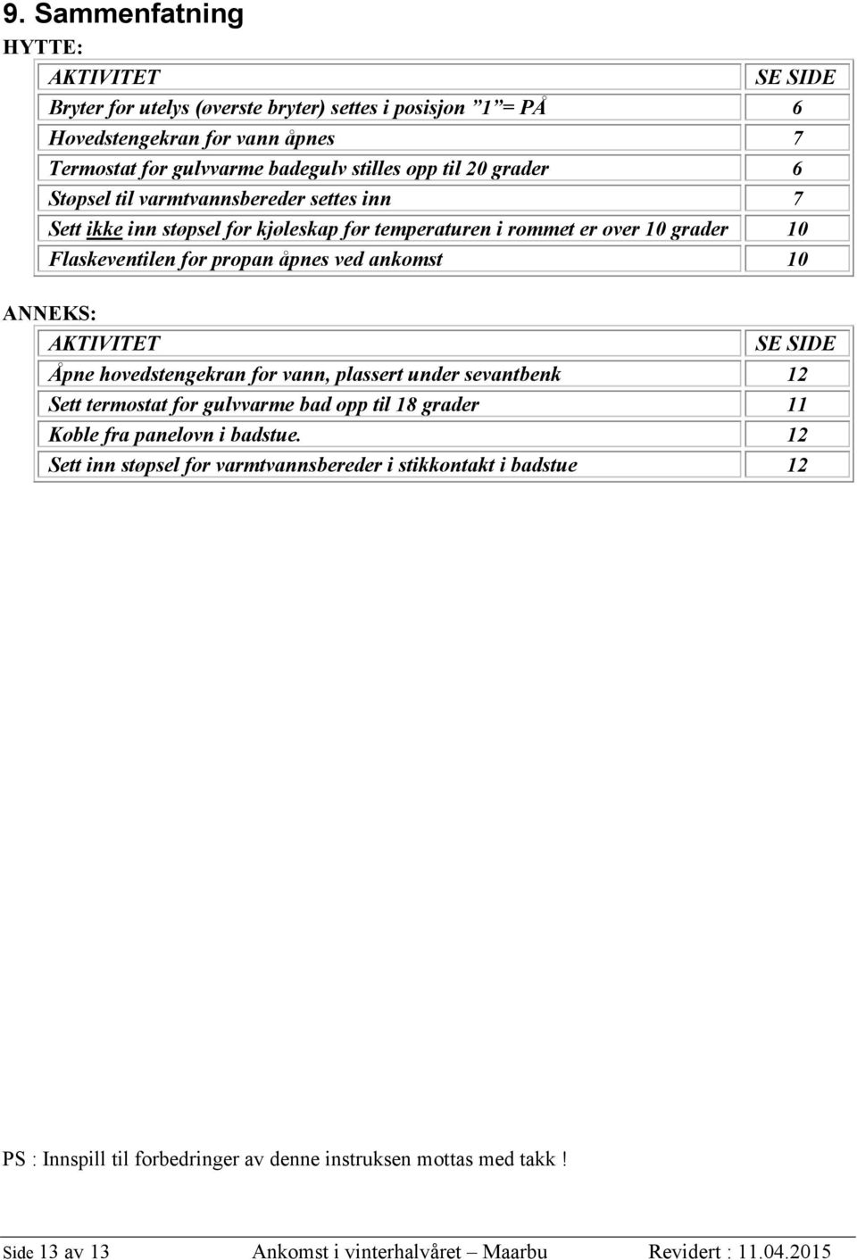 ANNEKS: AKTIVITET SE SIDE Åpne hovedstengekran for vann, plassert under sevantbenk 12 Sett termostat for gulvvarme bad opp til 18 grader 11 Koble fra panelovn i badstue.