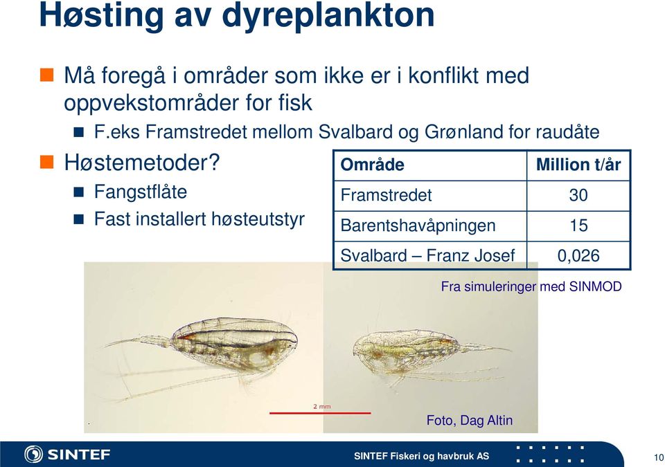 Fangstflåte Fast installert høsteutstyr Område Million t/år Framstredet 30