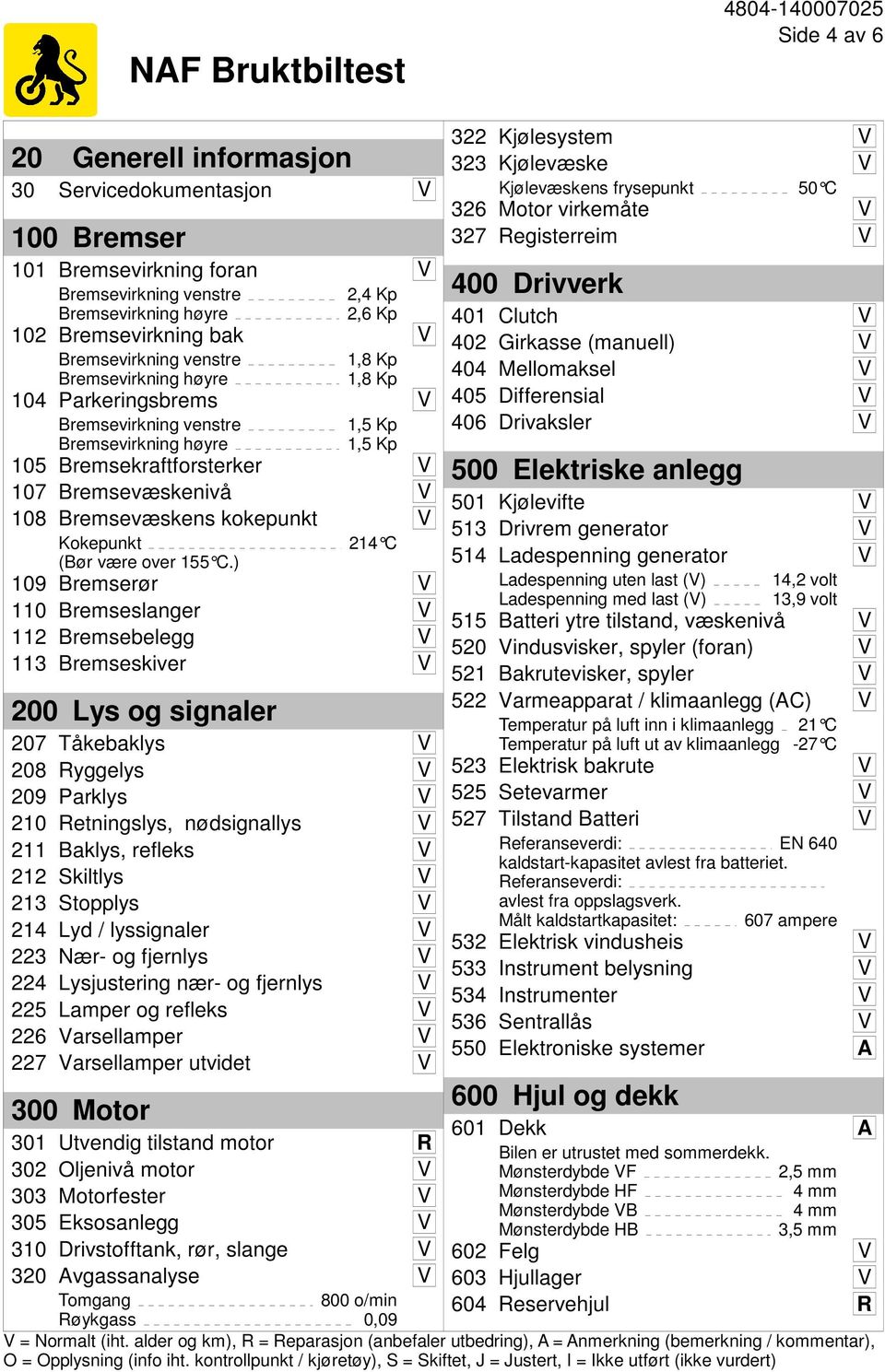 Bremsevæskens kokepunkt V Kokepunkt (Bør være over 155 C.