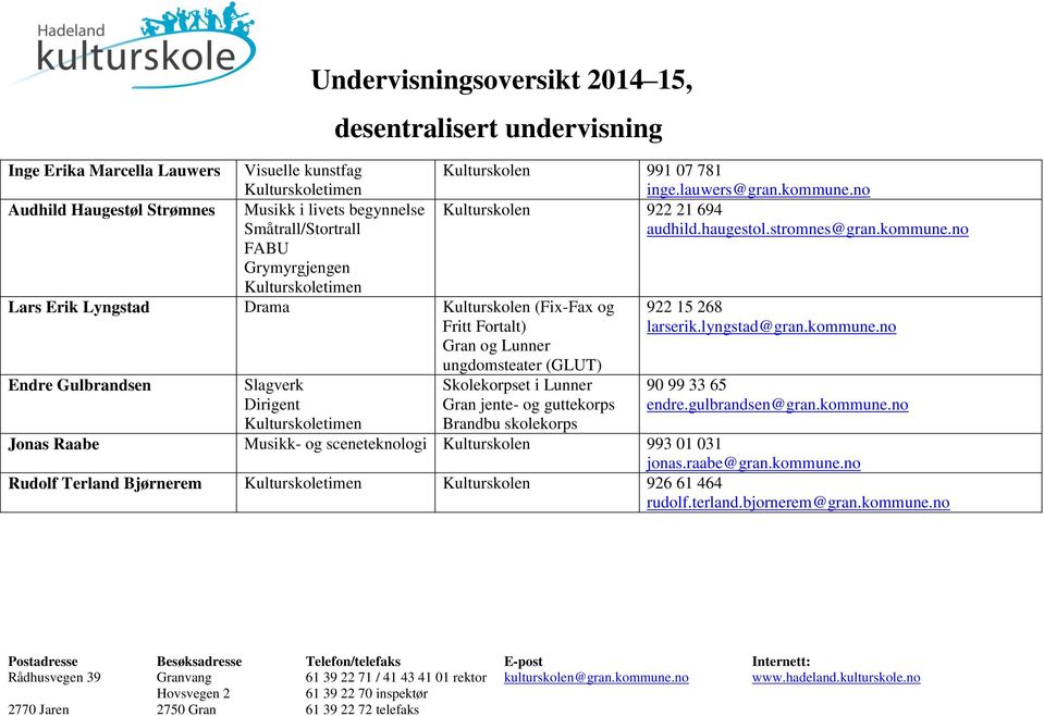 no Kulturskolen 922 21 694 audhild.haugestol.stromnes@gran.kommune.no Skolekorpset i Lunner Brandbu skolekorps 922 15 268 larserik.lyngstad@gran.kommune.no 90 99 33 65 endre.gulbrandsen@gran.