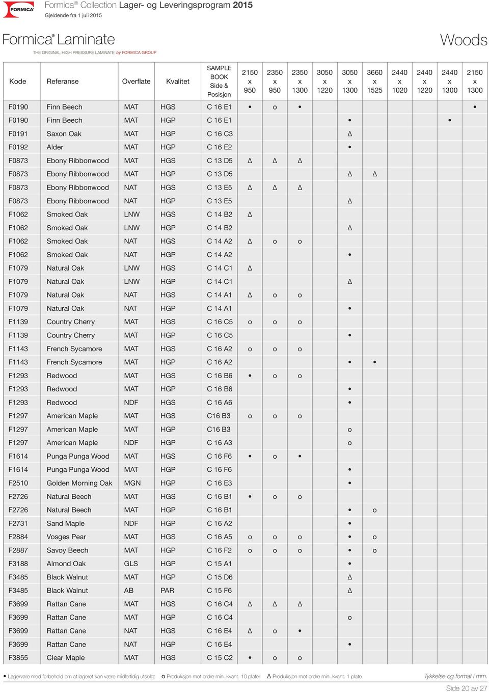 Oak NAT HGS C 14 A2 Δ o o F1062 Smoked Oak NAT HGP C 14 A2 F1079 Natural Oak LNW HGS C 14 C1 Δ F1079 Natural Oak LNW HGP C 14 C1 Δ F1079 Natural Oak NAT HGS C 14 A1 Δ o o F1079 Natural Oak NAT HGP C