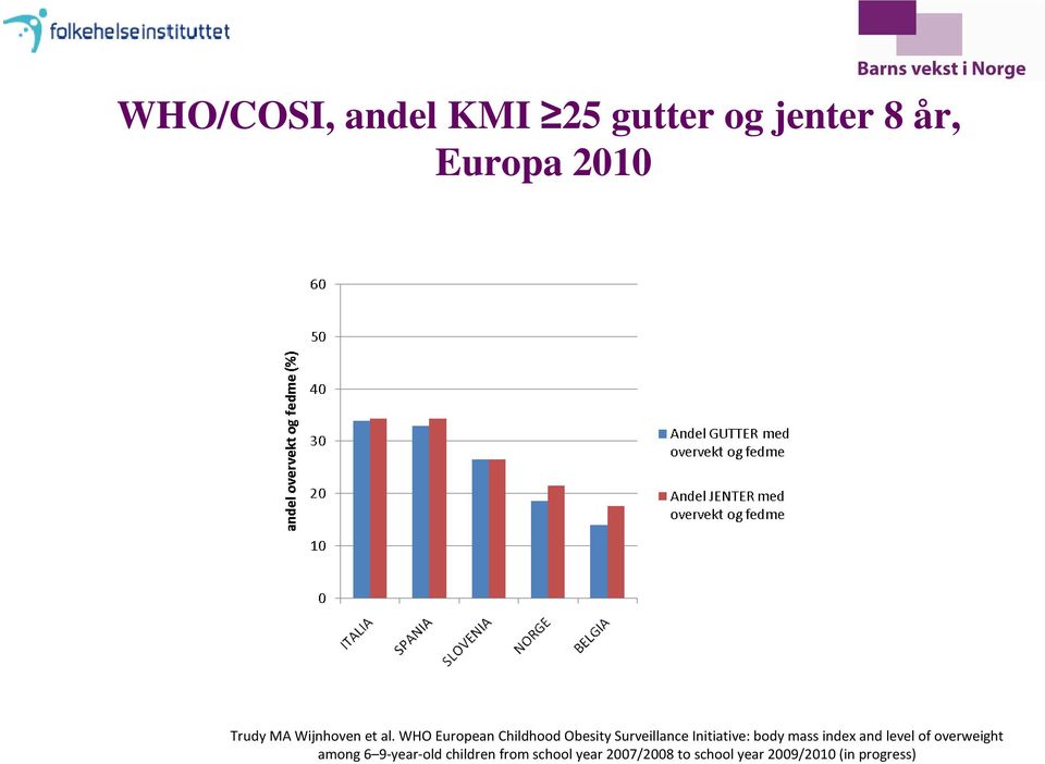 WHO European Childhood Obesity Surveillance Initiative: body mass