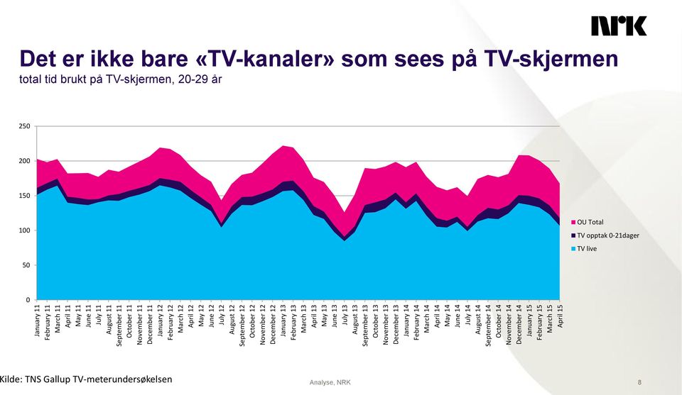 January 14 February 14 March 14 April 14 May 14 June 14 July 14 August 14 September 14 October 14 November 14 December 14 January 15 February 15 March 15 April 15 Det er ikke bare