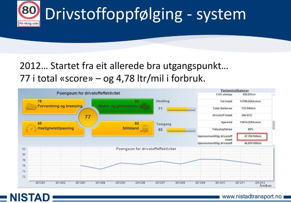 bra utgangspunkt 77 i total