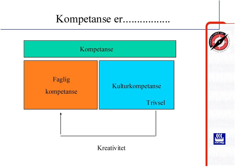 kompetanse