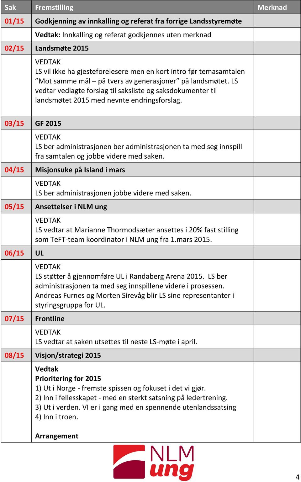 LS vedtar vedlagte forslag til saksliste og saksdokumenter til landsmøtet 2015 med nevnte endringsforslag.