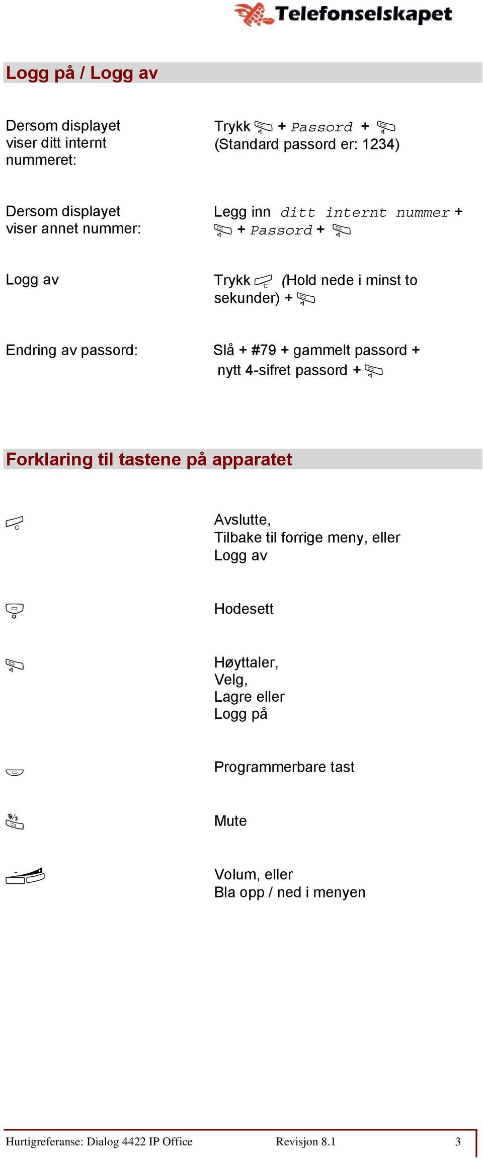gammelt passord + nytt 4-sifret passord + Â Forklaring til tastene på apparatet í Avslutte, Tilbake til forrige meny, eller Logg av Í Hodesett Â
