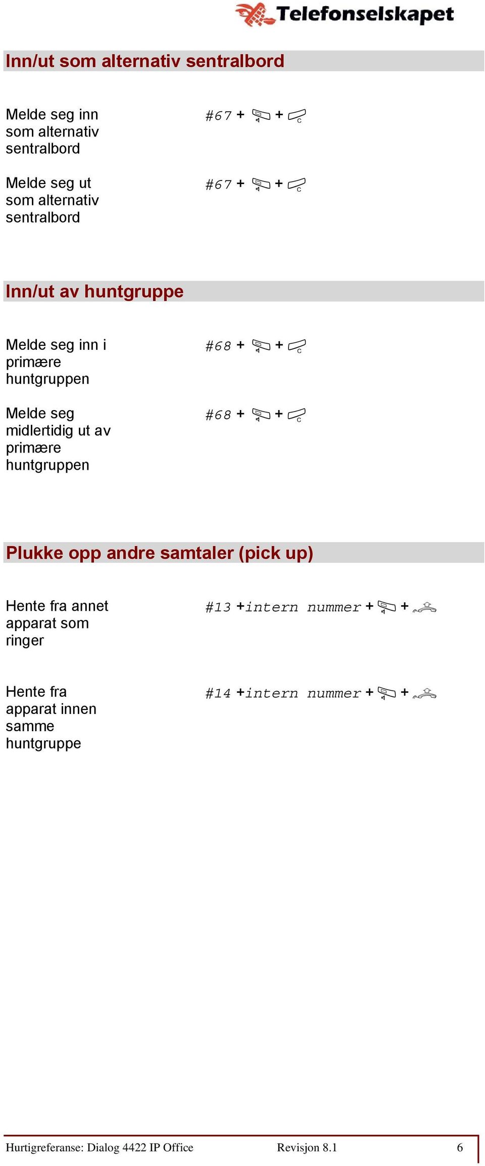 huntgruppen #68 + Â + í #68 + Â + í Plukke opp andre samtaler (pick up) Hente fra annet apparat som ringer #13 +intern