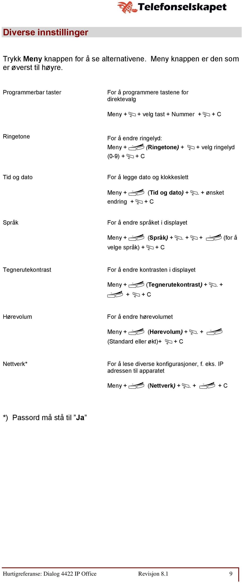 For å legge dato og klokkeslett Meny + ì (Tid og dato) + Â. + ønsket endring + Â + C Språk For å endre språket i displayet Meny + ì (Språk) + Â.