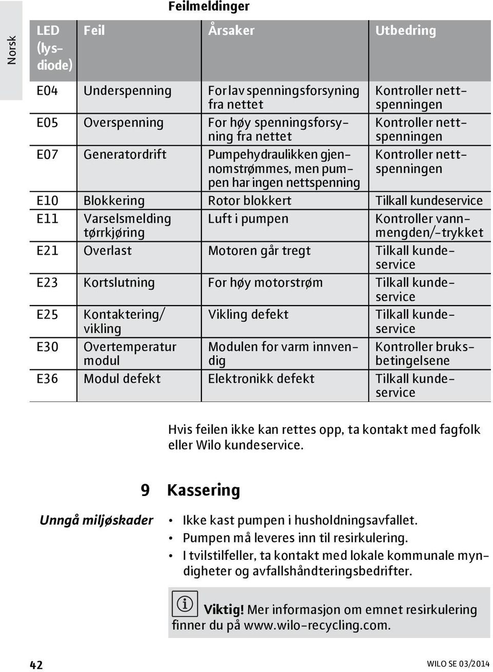 Varselsmelding tørrkjøring Luft i pumpen Kontroller vannmengden/-trykket E21 Overlast Motoren går tregt Tilkall kundeservice E23 Kortslutning For høy motorstrøm Tilkall kundeservice E25 Kontaktering/