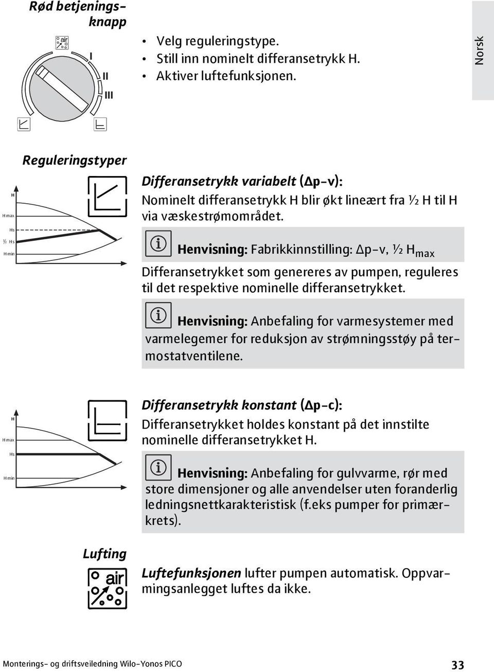 1 /2 Hs H min Henvisning: Fabrikkinnstilling: Δp-v, ½ H max Differansetrykket som genereres av pumpen, reguleres til det respektive nominelle differansetrykket.