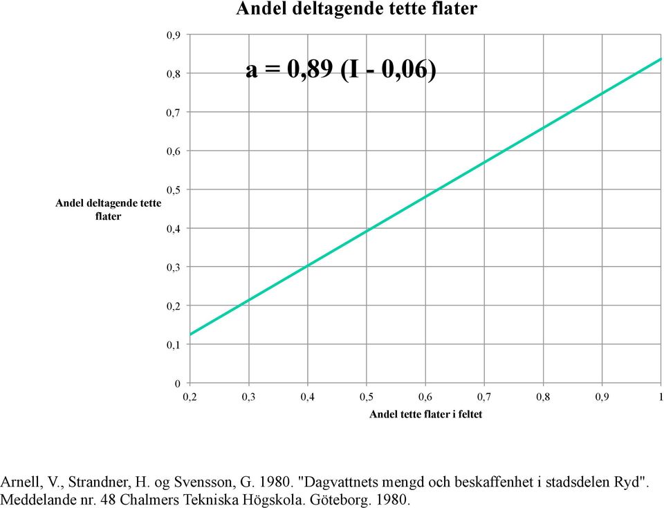 flater i feltet Arnell, V., Strandner, H. og Svensson, G. 1980.