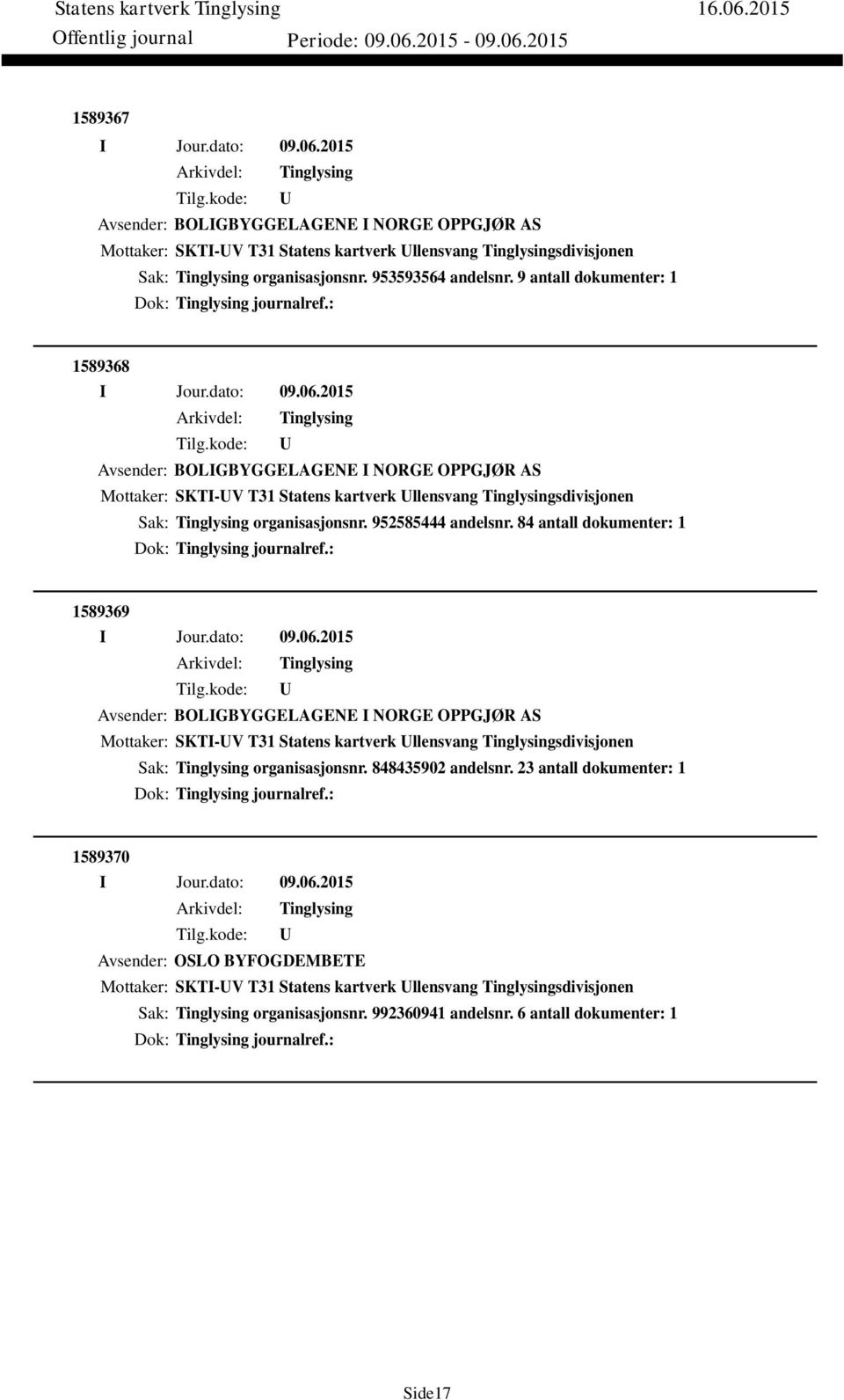 84 antall dokumenter: 1 Dok: journalref.: 1589369 Avsender: BOLIGBYGGELAGENE I NORGE OPPGJØR AS Mottaker: SKTI-V T31 Statens kartverk llensvang sdivisjonen Sak: organisasjonsnr. 848435902 andelsnr.