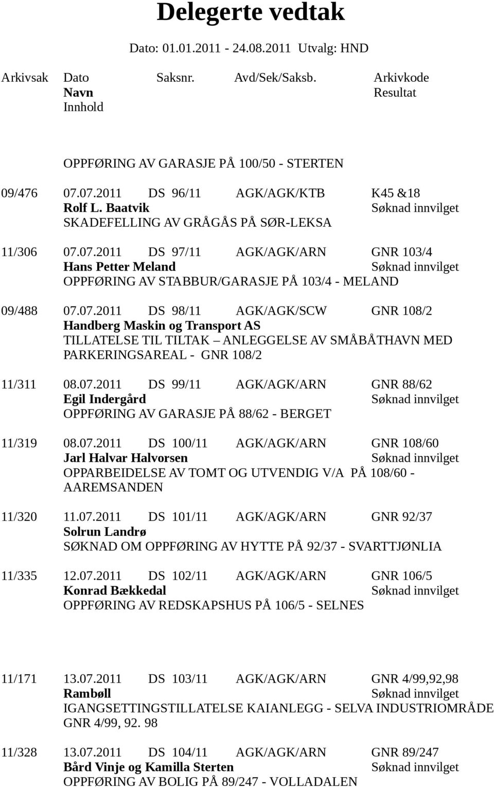 07.2011 DS 100/11 AGK/AGK/ARN GNR 108/60 Jarl Halvar Halvorsen OPPARBEIDELSE AV TOMT OG UTVENDIG V/A PÅ 108/60 - AAREMSANDEN 11/320 11.07.2011 DS 101/11 AGK/AGK/ARN GNR 92/37 Solrun Landrø SØKNAD OM OPPFØRING AV HYTTE PÅ 92/37 - SVARTTJØNLIA 11/335 12.