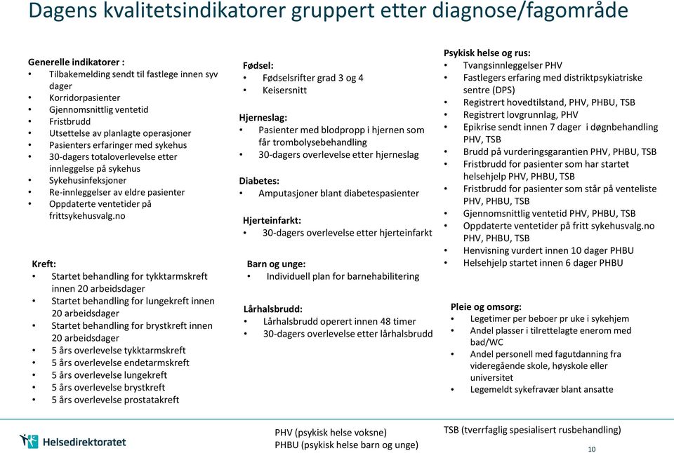 ventetider på frittsykehusvalg.