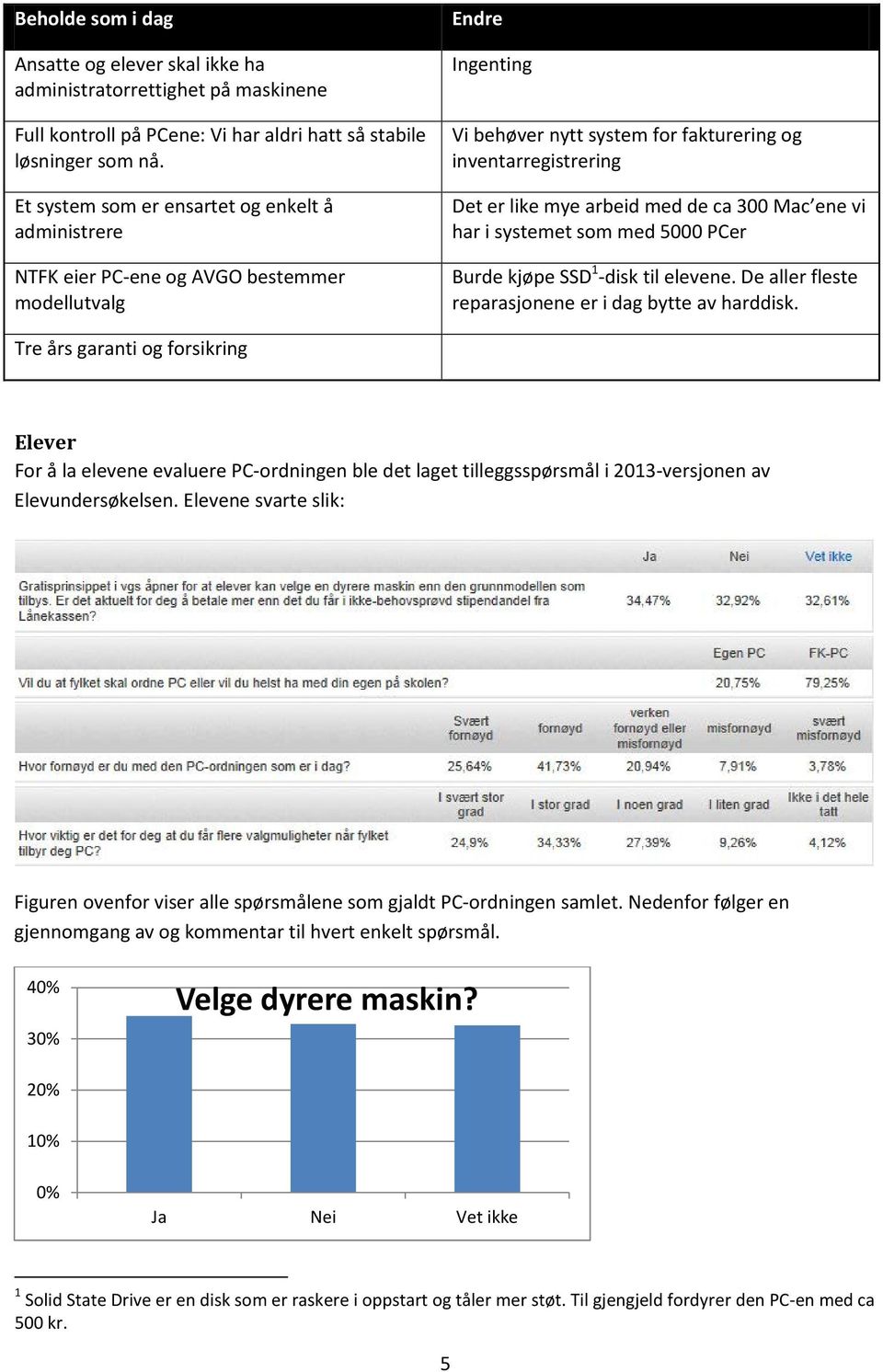 arbeid med de ca 300 Mac ene vi har i systemet som med 5000 PCer Burde kjøpe SSD 1 -disk til elevene. De aller fleste reparasjonene er i dag bytte av harddisk.