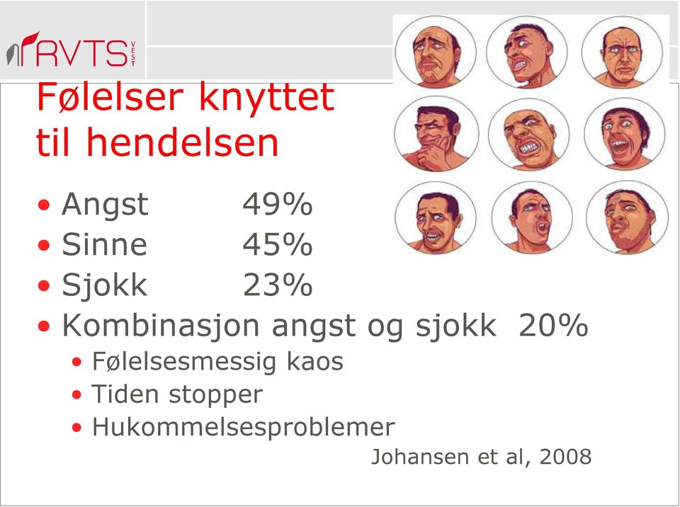 sjokk 20% Følelsesmessig kaos Tiden