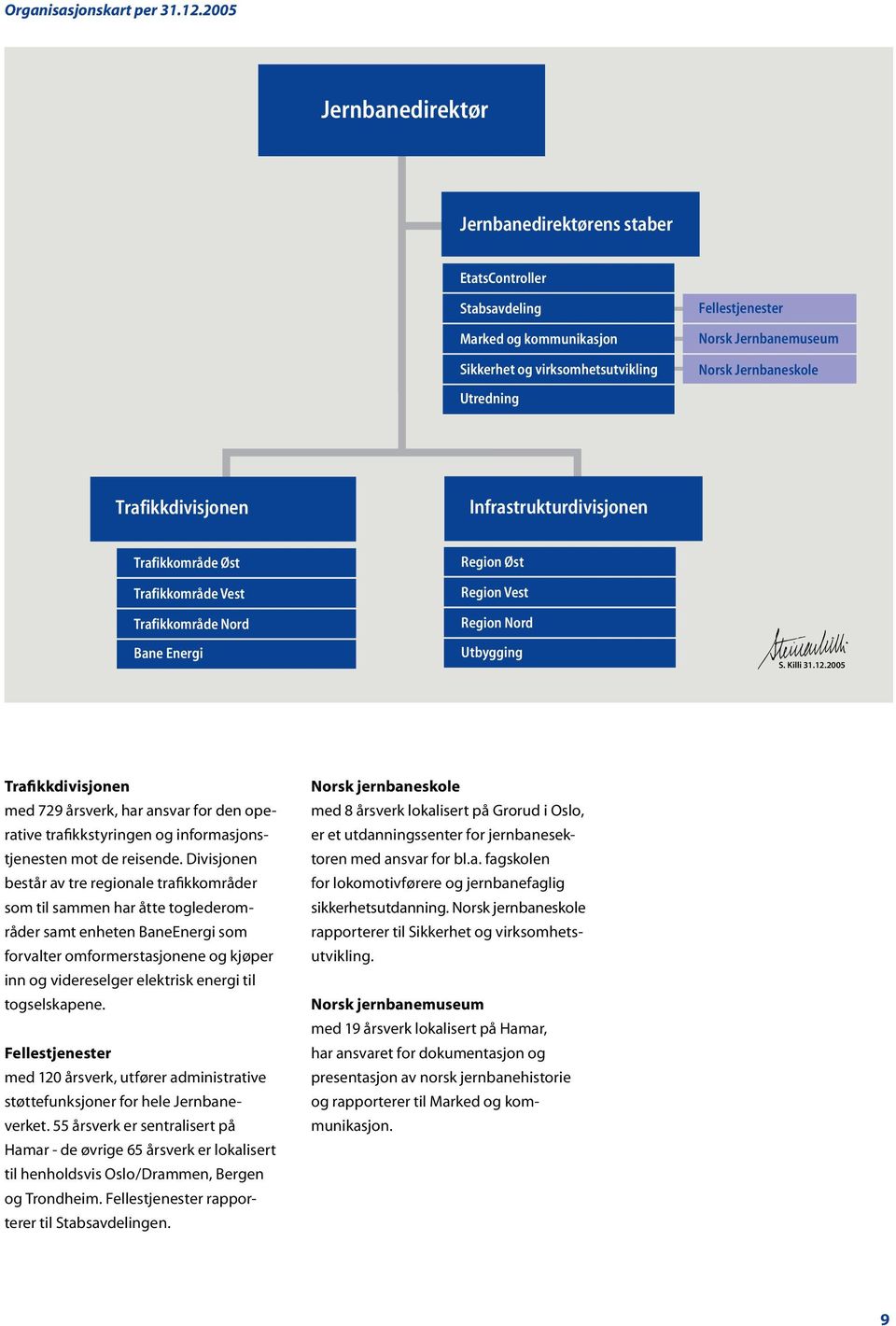 Jernbaneskole Trafikkdivisjonen Infrastrukturdivisjonen Trafikkområde Øst Trafikkområde Vest Trafikkområde Nord Bane Energi Region Øst Region Vest Region Nord Utbygging S. Killi 31.12.