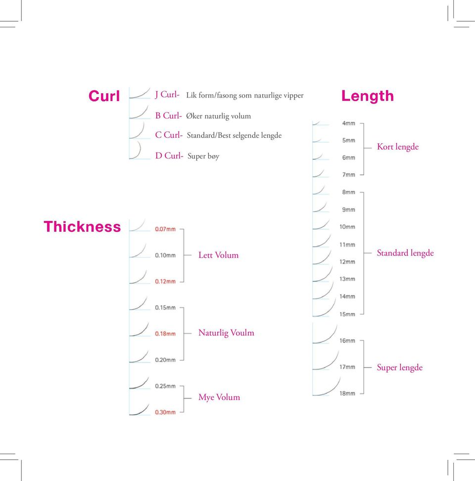 selgende lengde D Curl- Super bøy Kort lengde Thickness