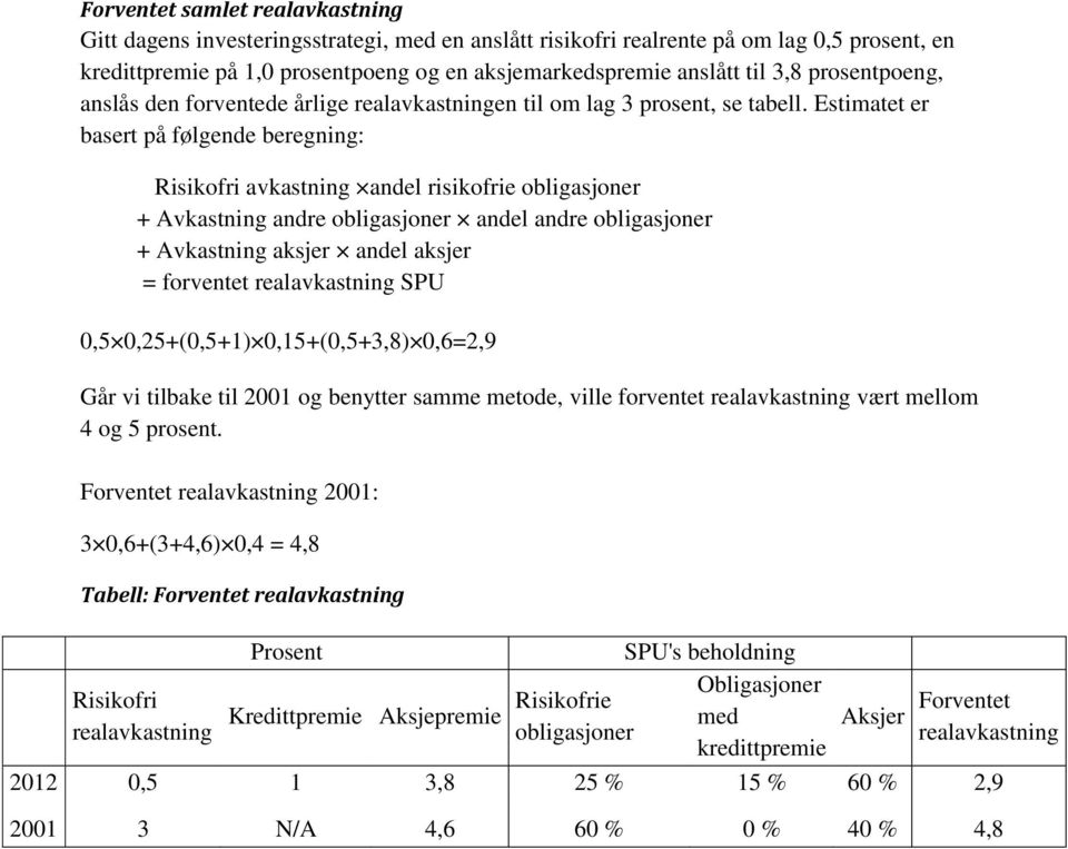 Estimatet er basert på følgende beregning: Risikofri avkastning andel risikofrie obligasjoner + Avkastning andre obligasjoner andel andre obligasjoner + Avkastning aksjer andel aksjer = forventet