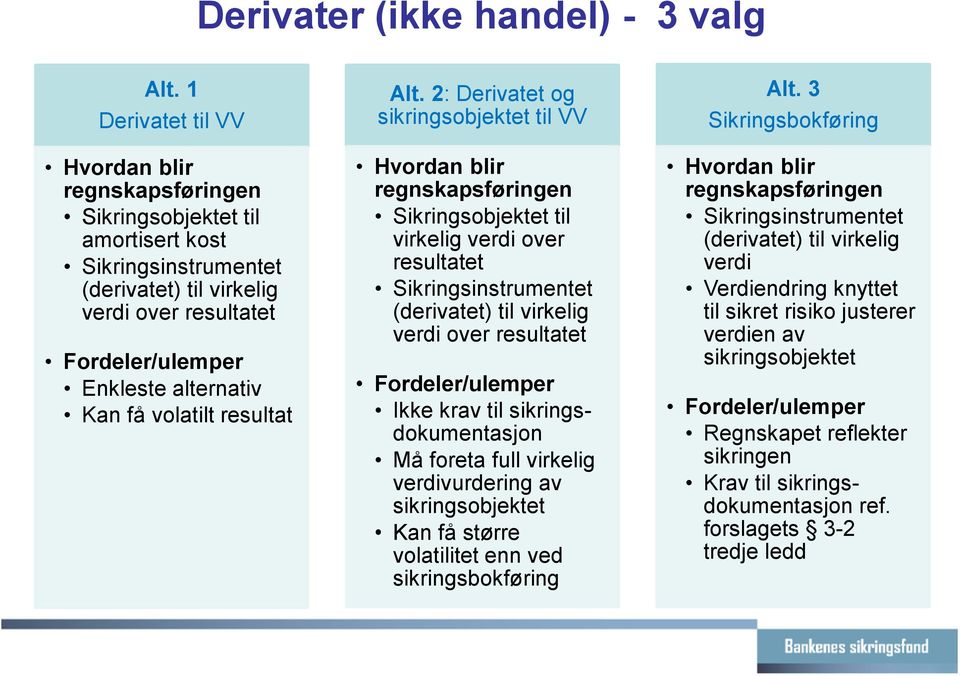 volatilt resultat Alt.